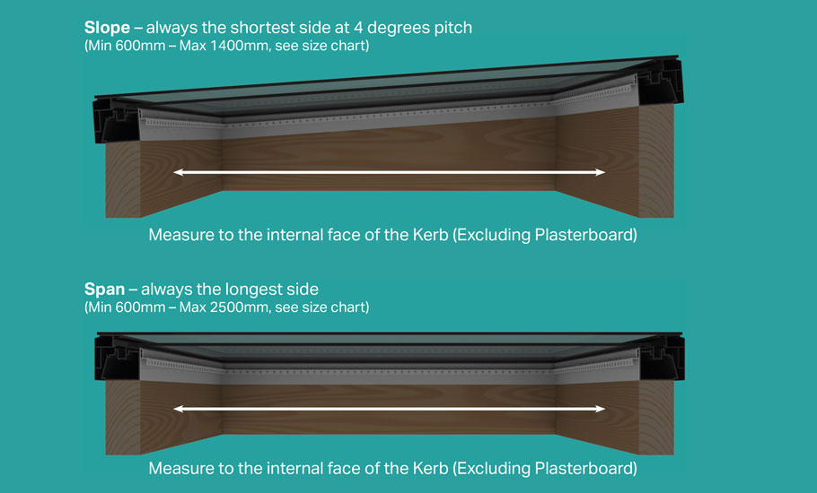 How to Measure a Flat Skylight