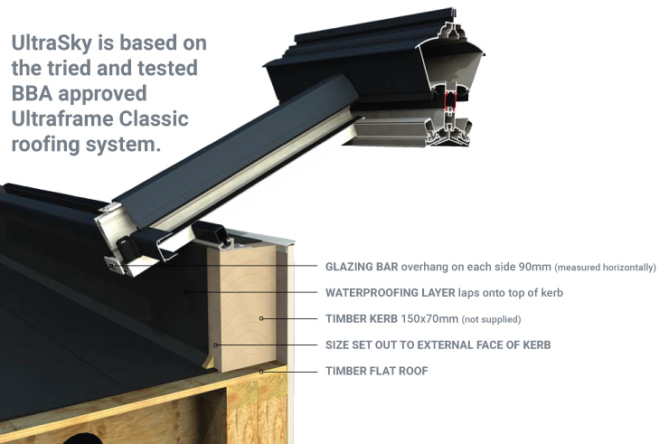 Ultrasky Diagram